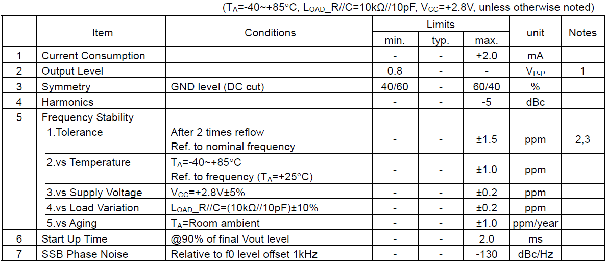 TCXO2520温补晶振32MHz 1XXB32000MMA规格及使用说明