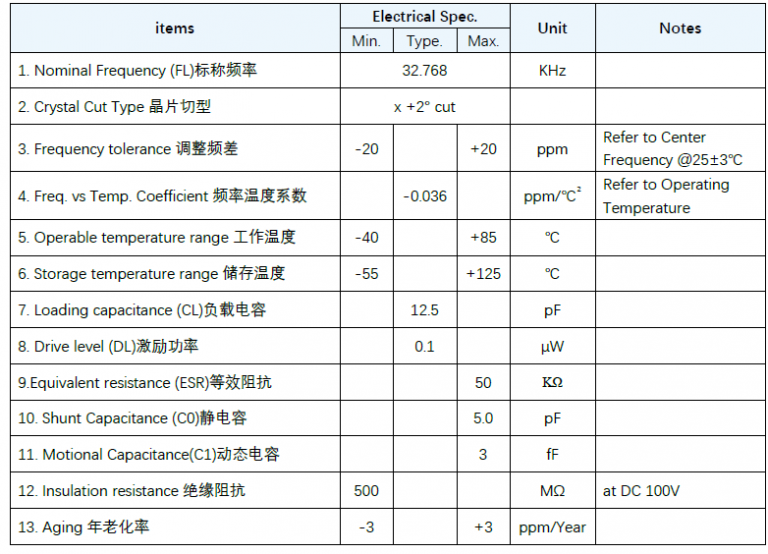 Khz Mc